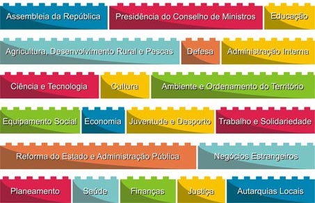 Sectores da Administração Pública onde a Quidgest está presente